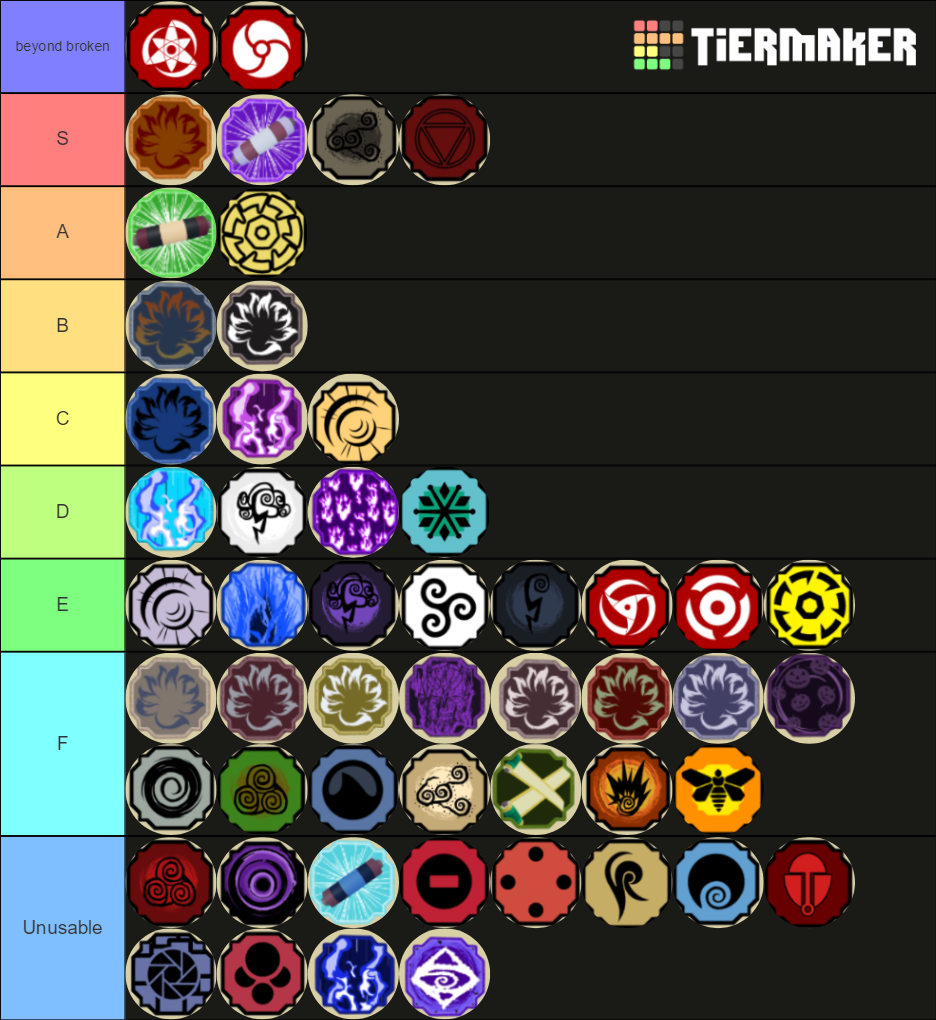 Create a Elements Shindo Life (v39) Tier List - TierMaker