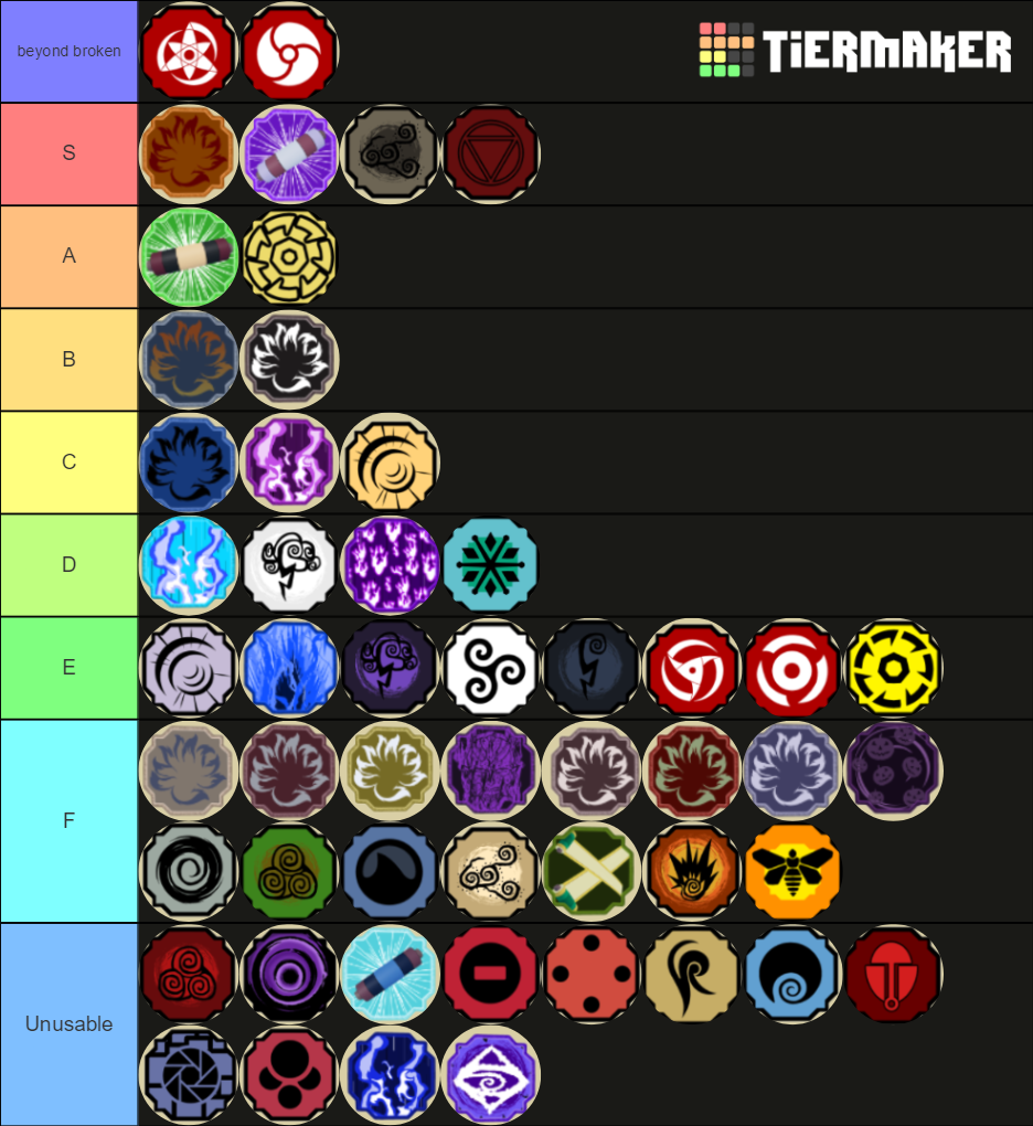 Create a Shindo life ALL itens Tier List - TierMaker