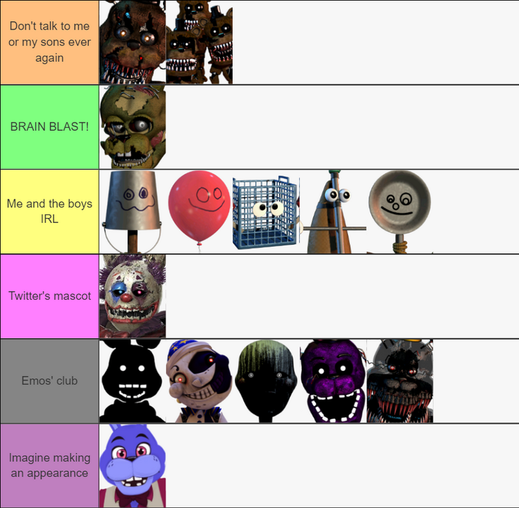 Oh boy. Here comes a FNaF 2 tier list.