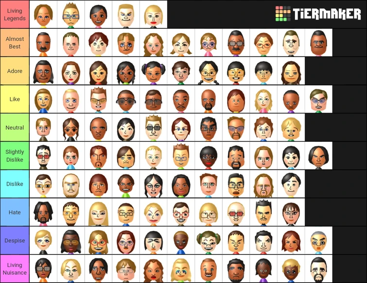 I choose Wii Sports + Resort CPU Miis Tier List Maker Fandom
