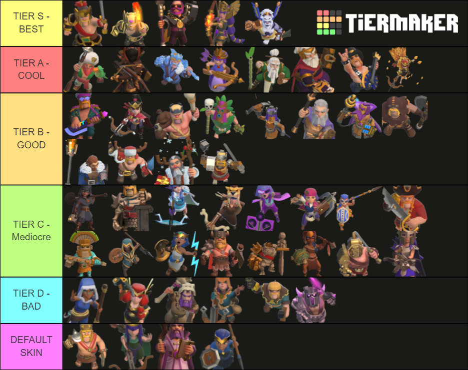 CLASH OF CLANS EVERY SKIN TIERLIST April 2022 Fandom