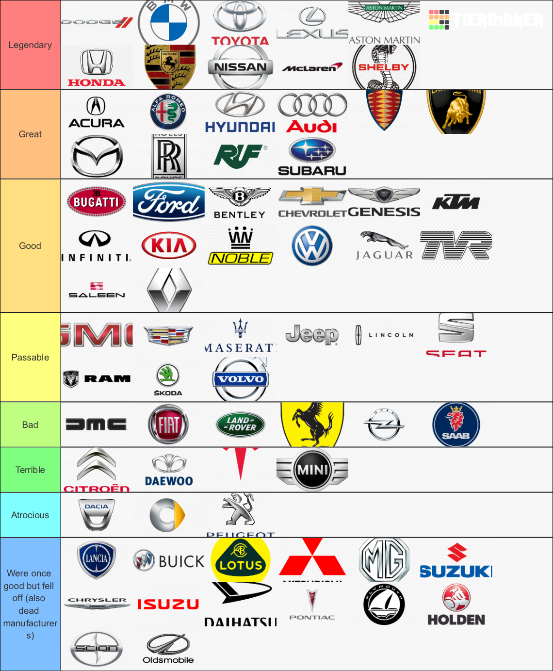 Car Manufacturer Tier List Fandom
