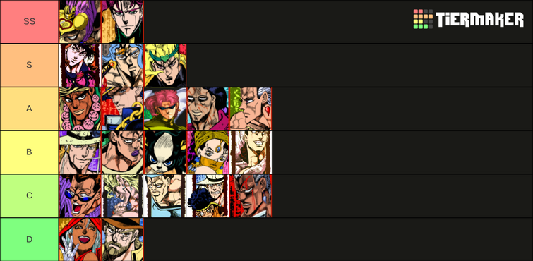 Create a best jojo games on roblox Tier List - TierMaker