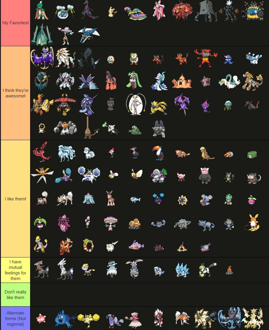 My Ranking of All Alola Pokémon | Fandom