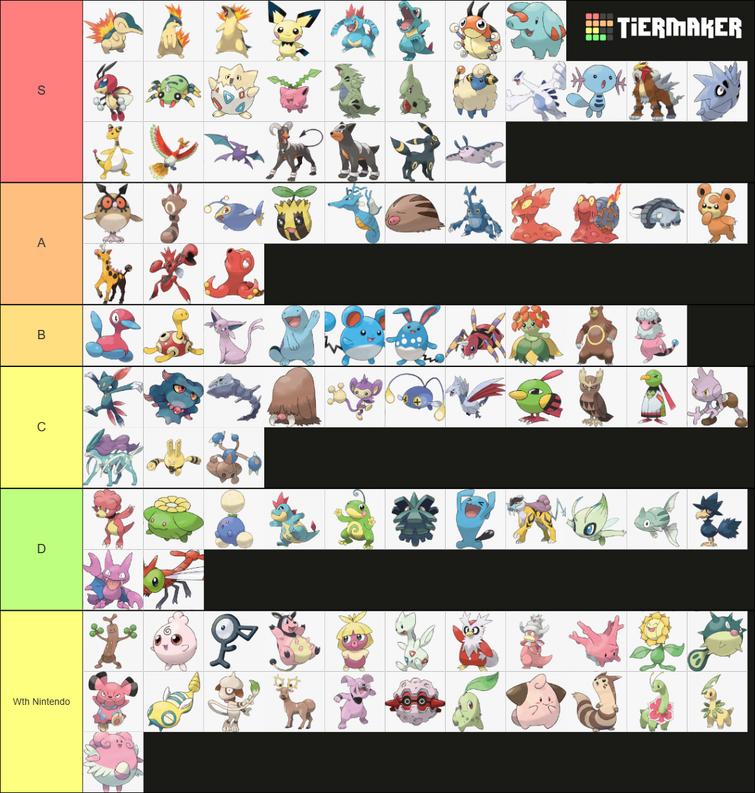 Create a Pokemon Unite Drip List Tier List - TierMaker
