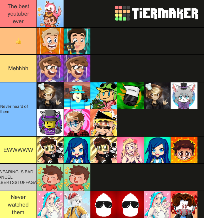 Roblox Yotuber Tier List Fandom - popular roblox youtubers 2021