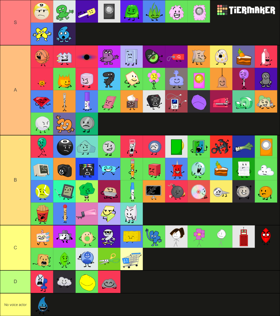 BFDI Characters' voice actor tier list | Fandom