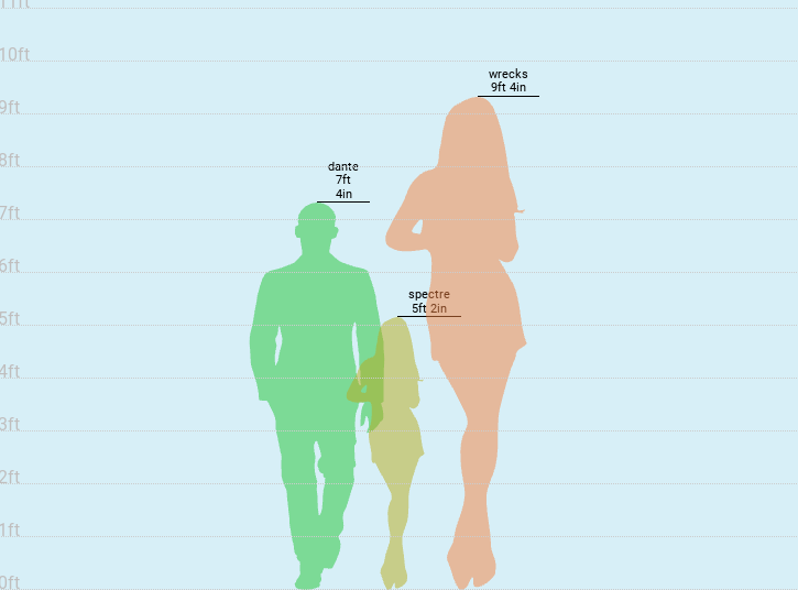 so i did a size comparison of my human ibetchi ocs and | Fandom