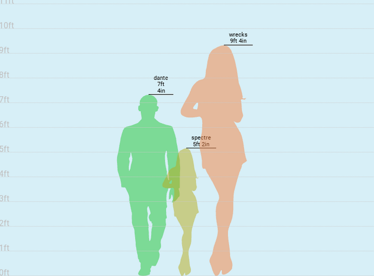 so-i-did-a-size-comparison-of-my-human-ibetchi-ocs-and-fandom
