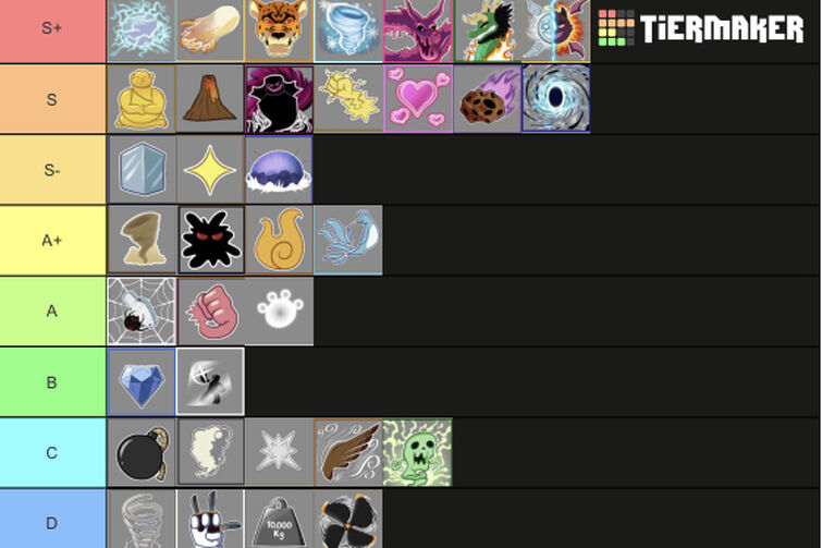 My Blox fruit tier list