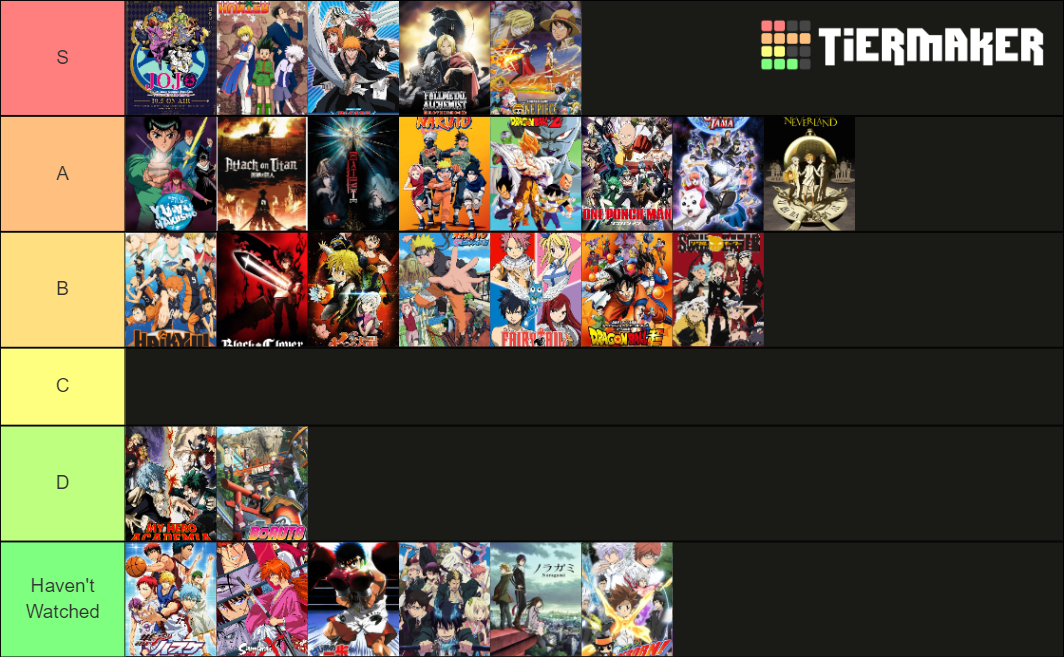 Shonen Anime Tier List : r/MyAnimeList