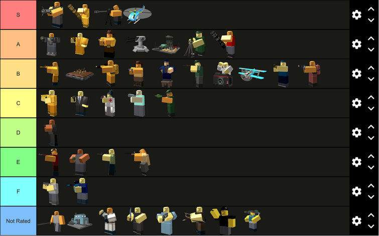 Noobs in Combat  Tier List (ROBLOX) 