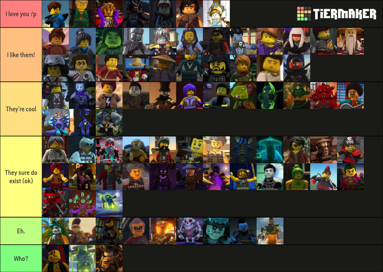 Tier list with The new characters