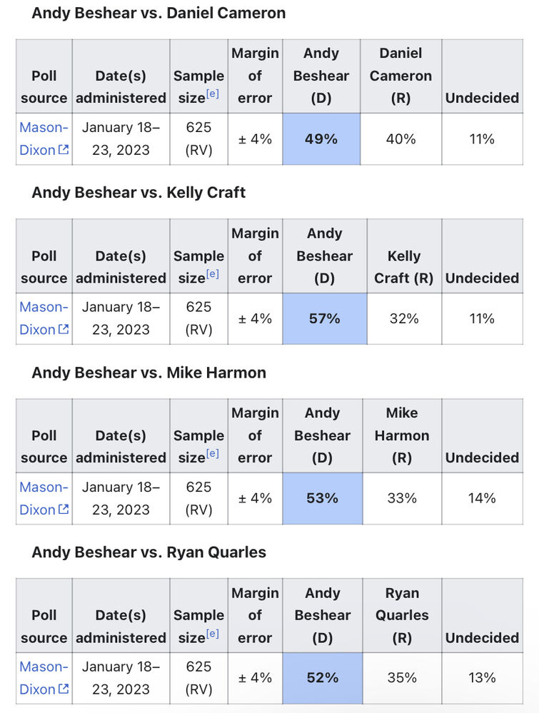 First general election polls of KYGOV Fandom