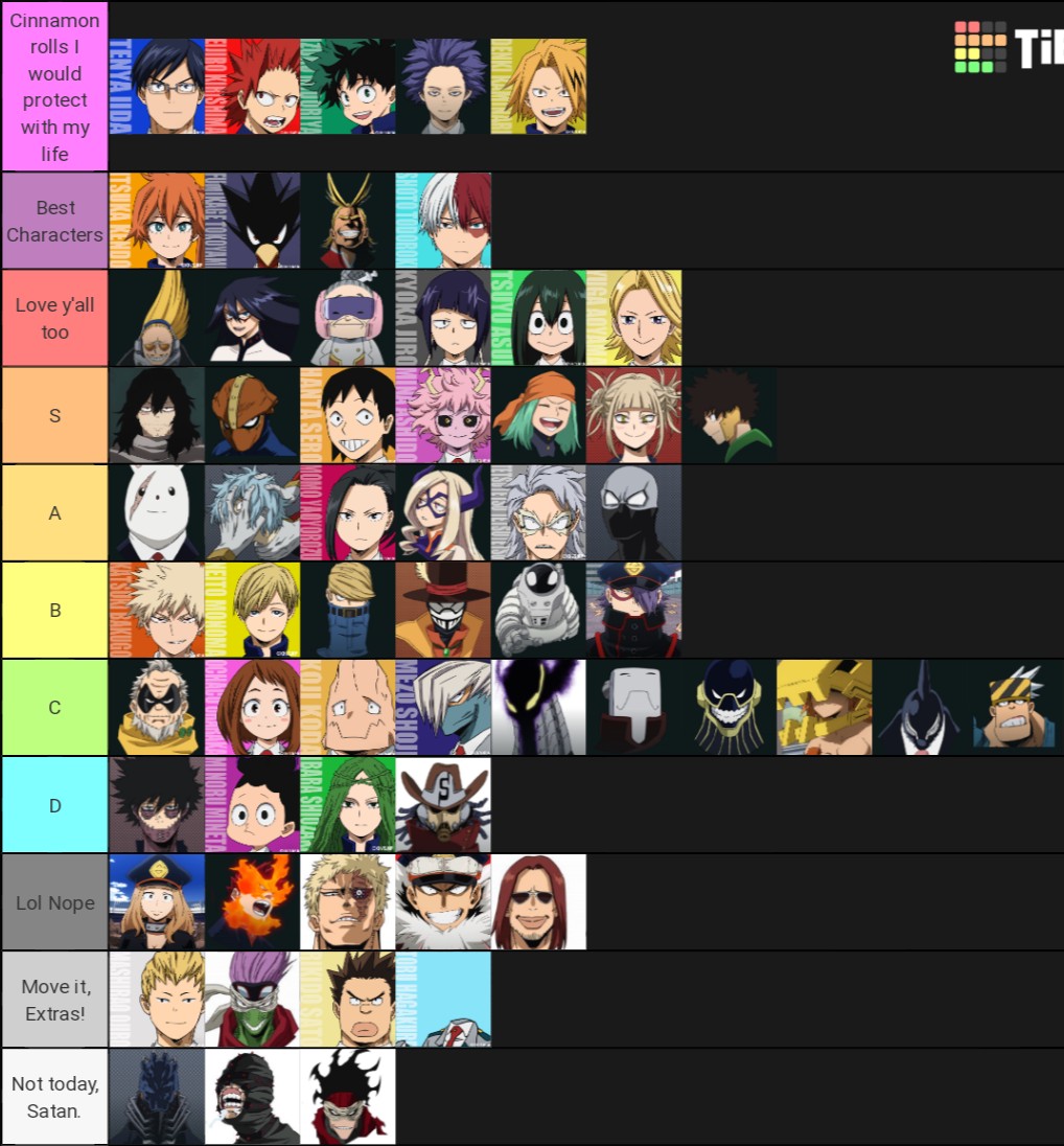 MHA characters: Complete list of My Hero Academia Characters Ranked 