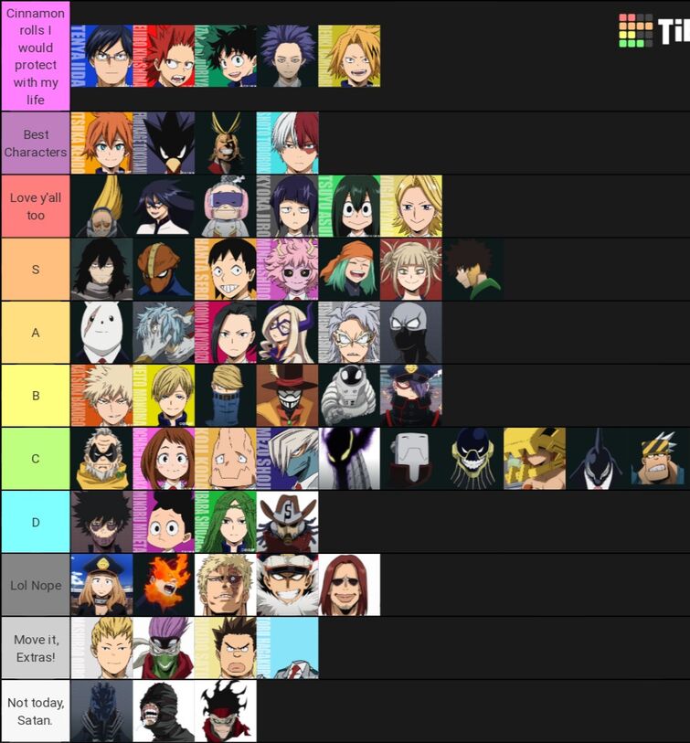 BNHA Character Tier List Fandom