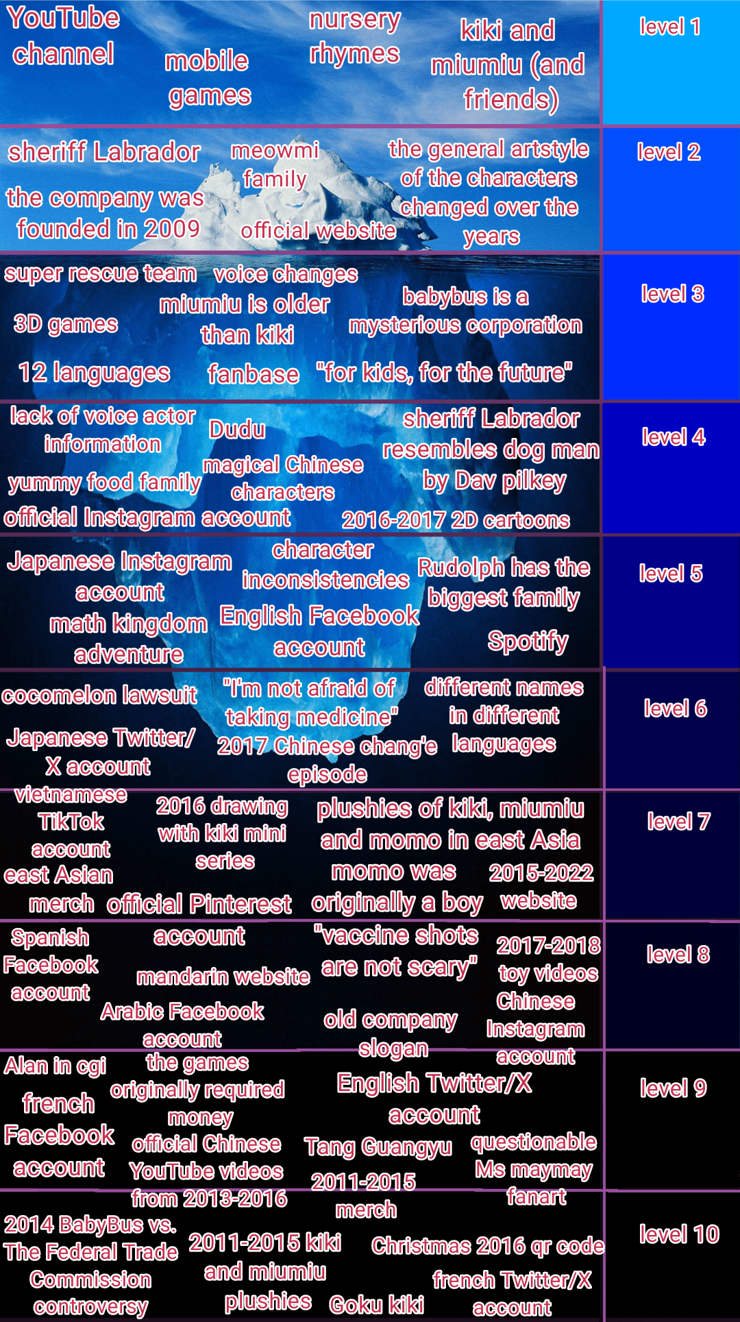 Babybus iceberg | Fandom