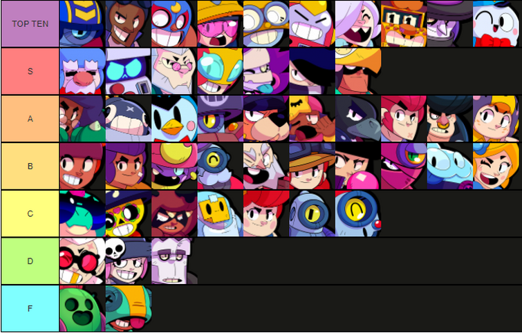 Brawl Stars Voice Line Tier List V4 Fandom