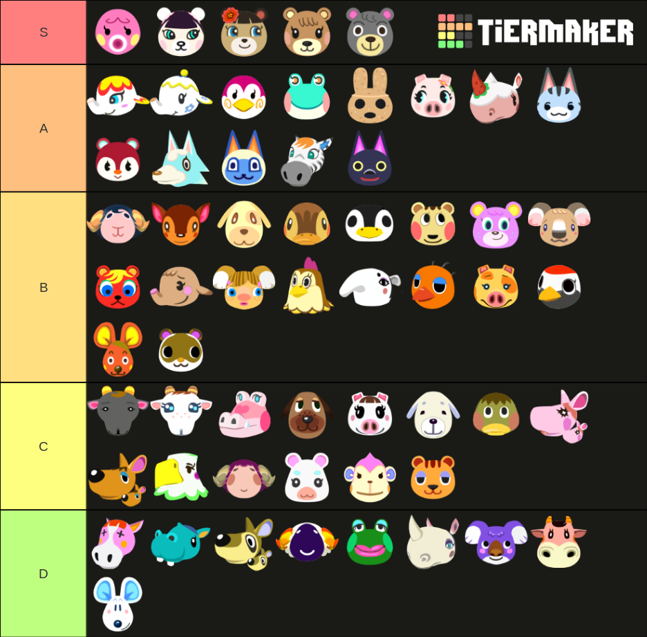 Normal Villager Tier List Fandom