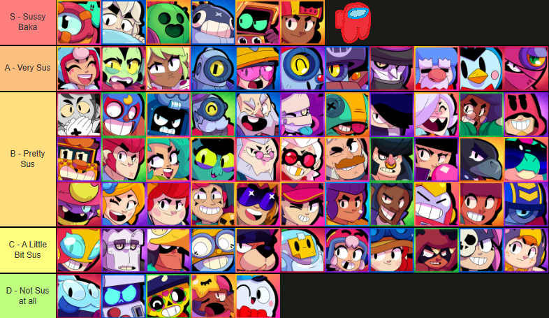 Brawlers based on their sussiness | Fandom