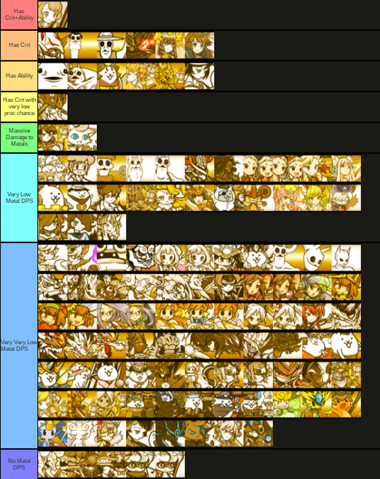 Battle Cats Tier List