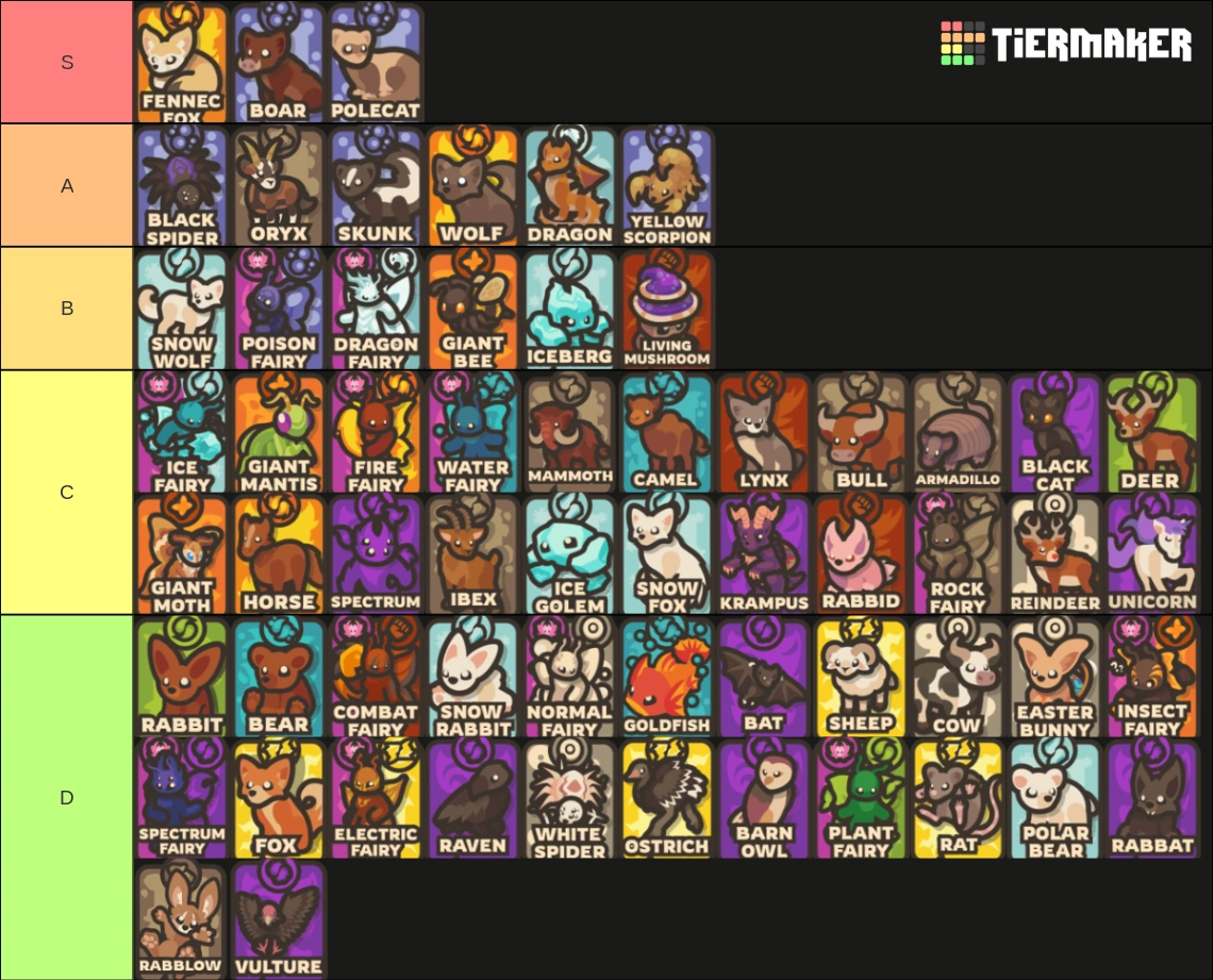 Taming pet tier list Fandom