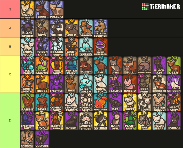 Taming.io Tier List (Community Rankings) - TierMaker