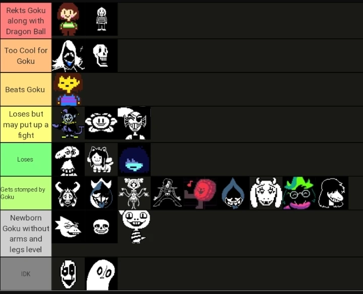 Undertale vs Goku / DB. Fandom