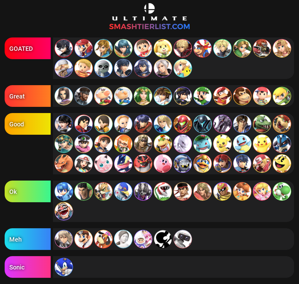 Made A Smash Tier List Based On How Good The Characters Game