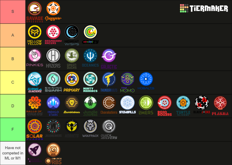 NFL Teams Tier List Iceberg