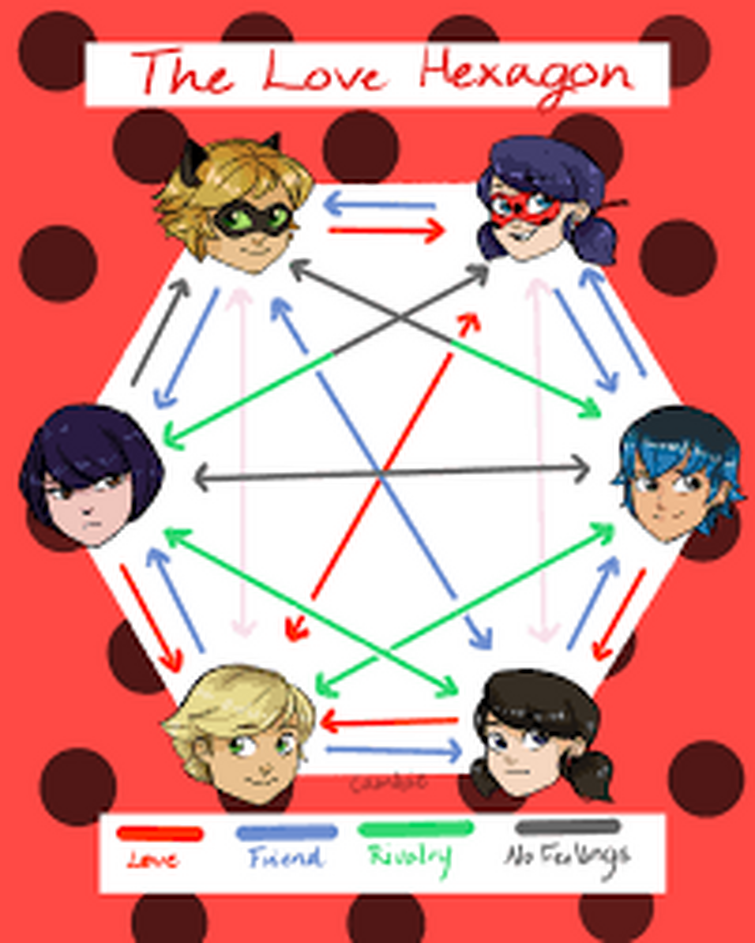 The love square is going to go from this to this in season 5. : r/ miraculousladybug