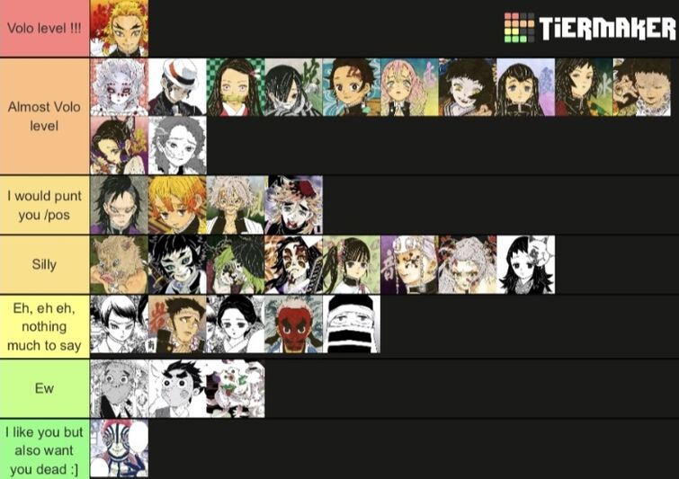 I Draw thats about it — Yesterday I made a tier list on my opinion