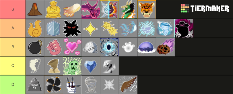 My ranking of all the fruits in blox fruits(its my opinion so pls dont get  offended), frutas do blox fruits rank 