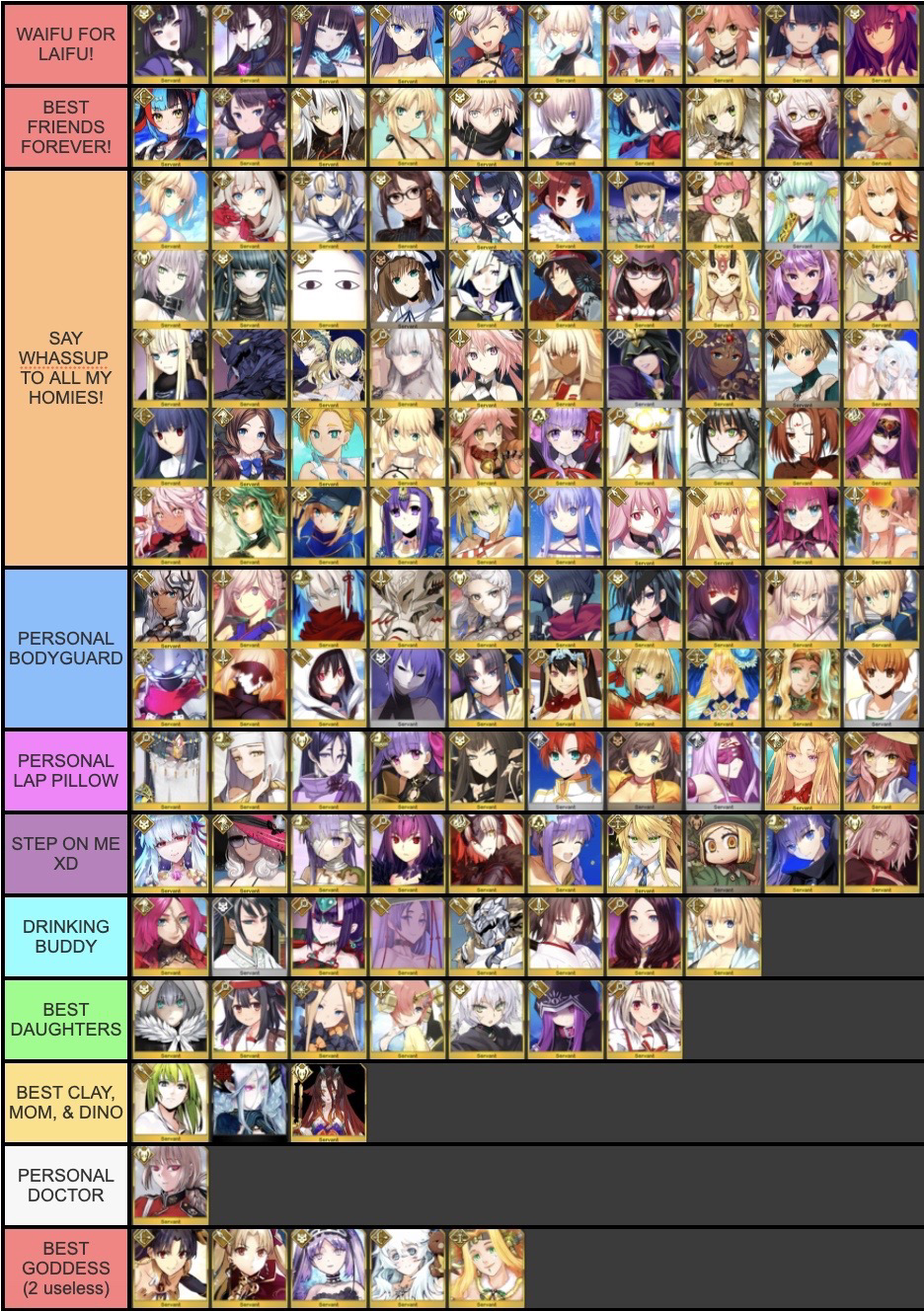 Waifu tier list