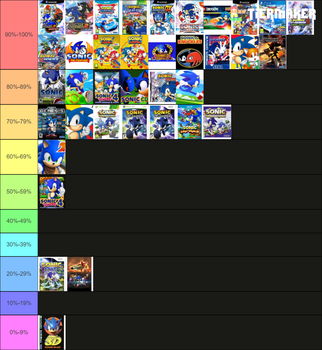 Sonic games tier list (only the games i have) | fandom