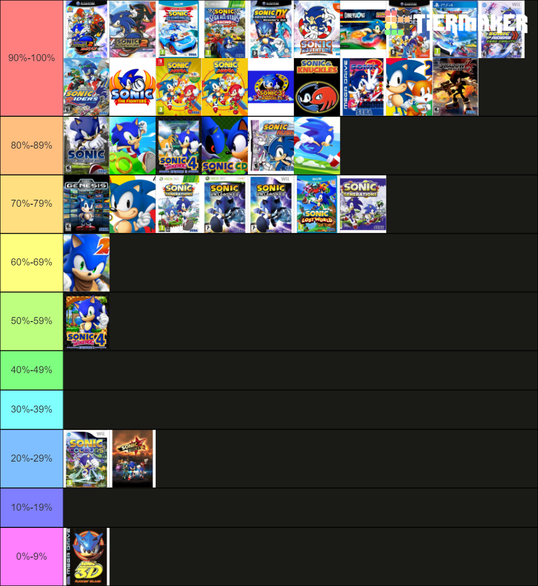 Sonic Games tier list Tier List 