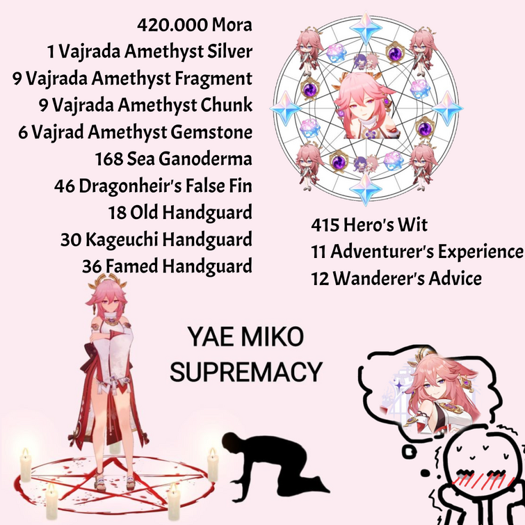 Yae Miko Fandom