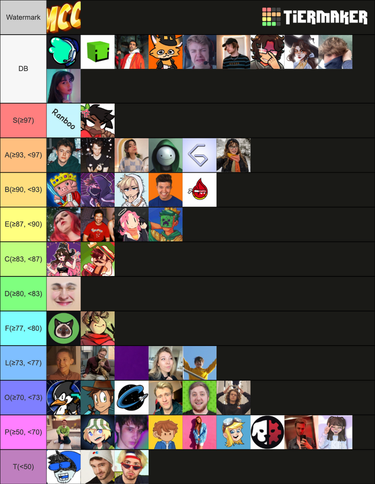 PVP tier list coming from a 11m. Tell me your edits in comments