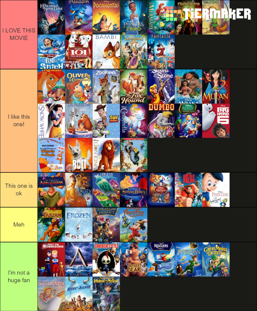 my-disney-animated-film-tier-list-this-is-my-preferances-fandom