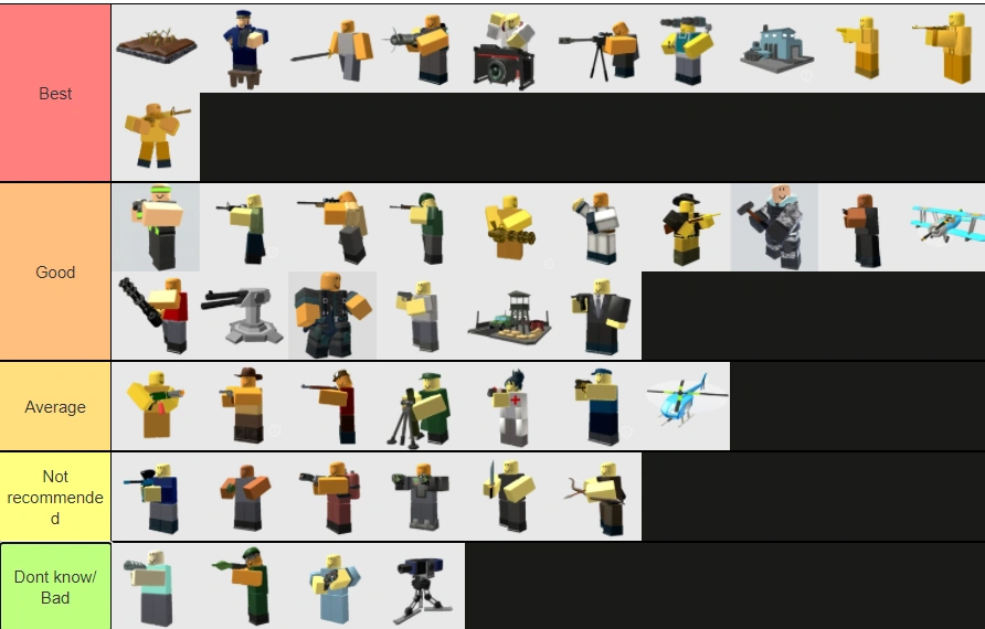 My Tierlist | Fandom