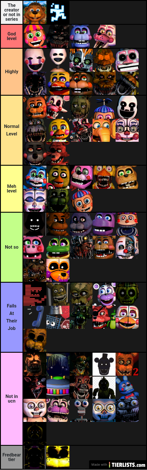 Five Nights At Freddys Characters Tier List - SquishyMain 