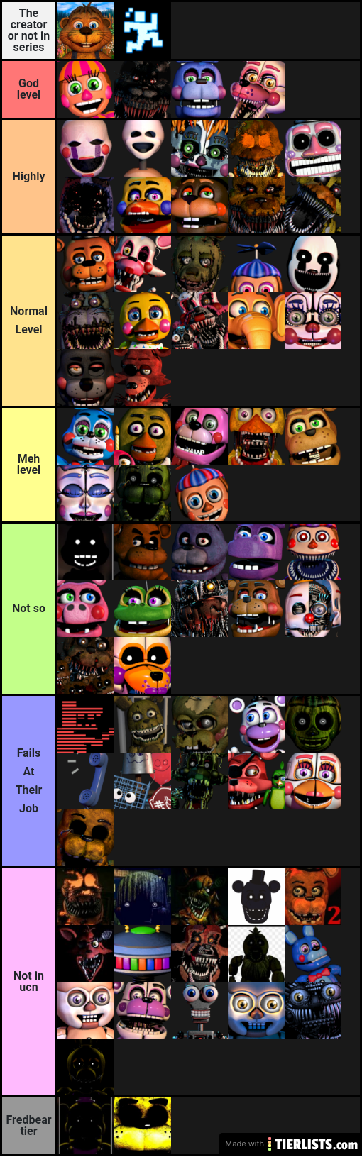 🎶Universal FNAF Tier List v0.1🎶