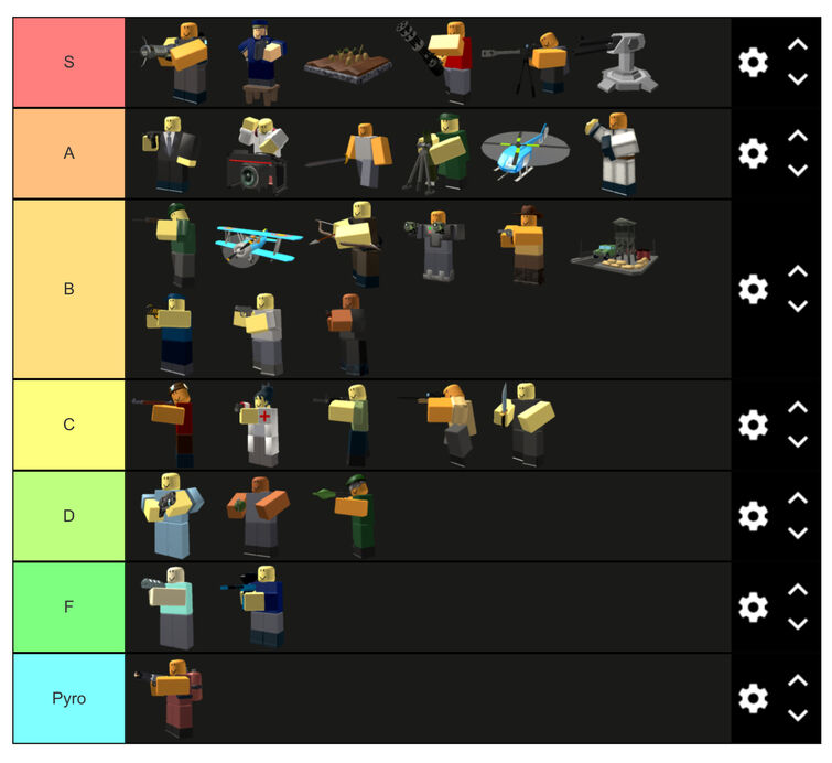 Warlords Tier List Roblox