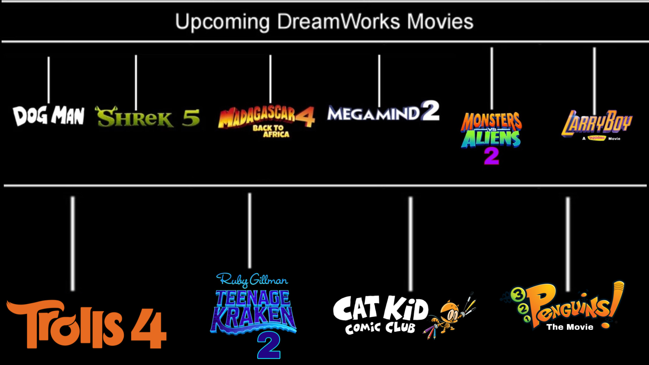 Upcoming DreamWorks Movies | Fandom