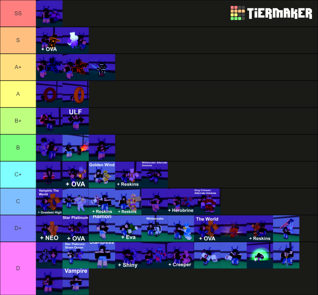 made a fanmade tier list Fandom