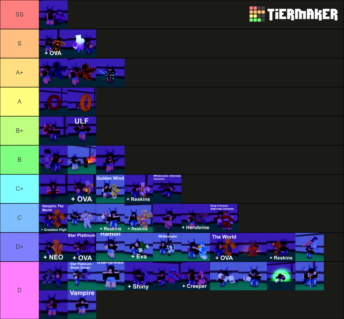 Create a Stands Awakening Tier List - TierMaker