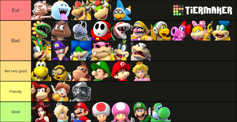 mario-characters-by-how-good-or-evil-they-are-tier-list-fandom