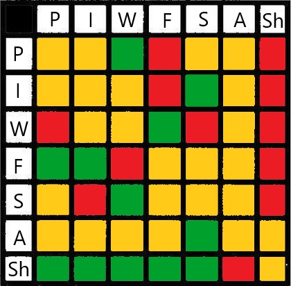  Type Chart Poster  Elemental Weaknesses & Strengths