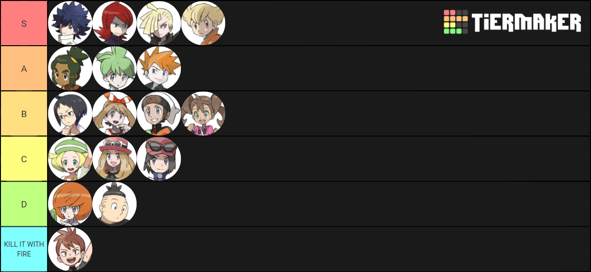 I Made A Rivals Tier List Without Swsh Sadly Fandom