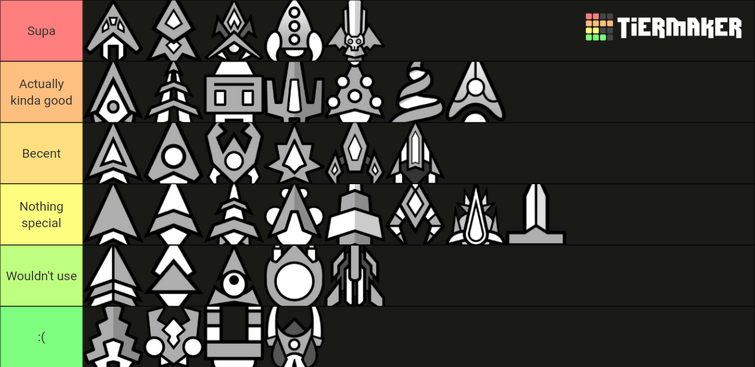 Create a Castle Crashers Animal Orbs Tier List - TierMaker